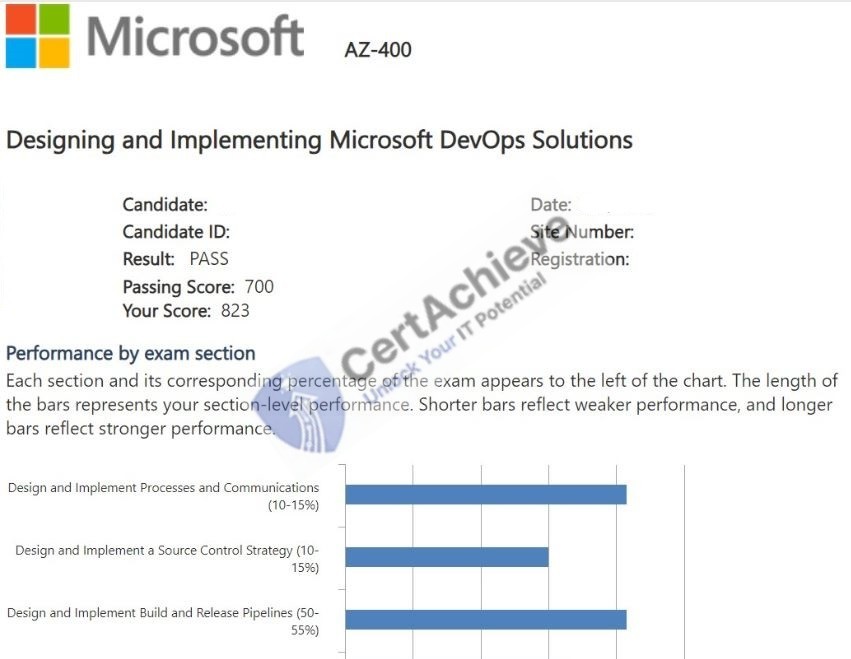 Official Microsoft AZ-400 Exam 2