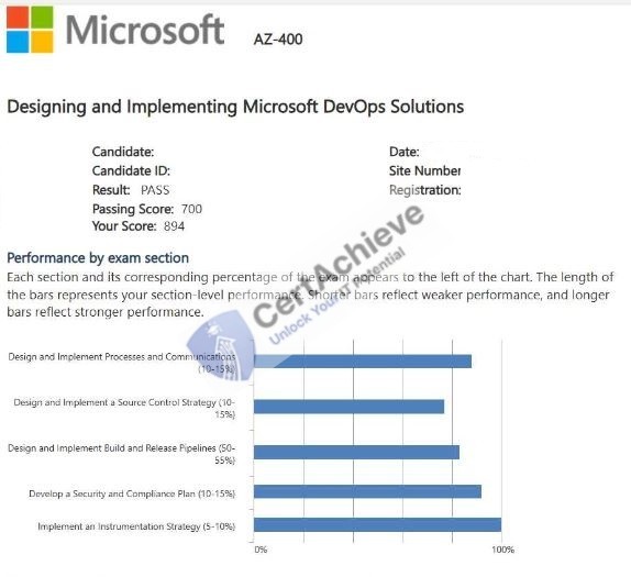 Official Microsoft AZ-400 Exam 1