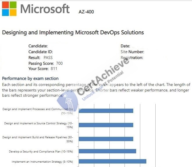 Official Microsoft AZ-400 Exam 3