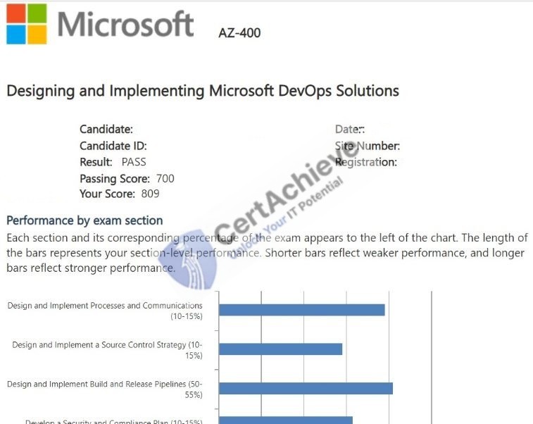 Official Microsoft AZ-400 Exam 4