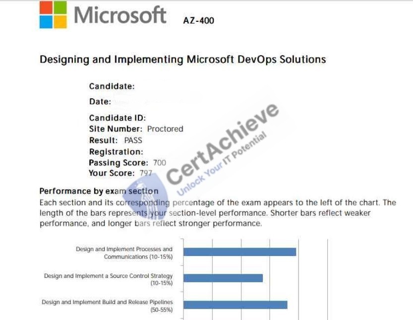 Official Microsoft AZ-400 Exam 6