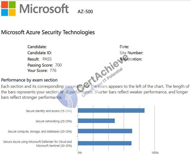 Official Microsoft AZ-500 Exam 4