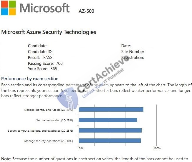 Official Microsoft AZ-500 Exam 2