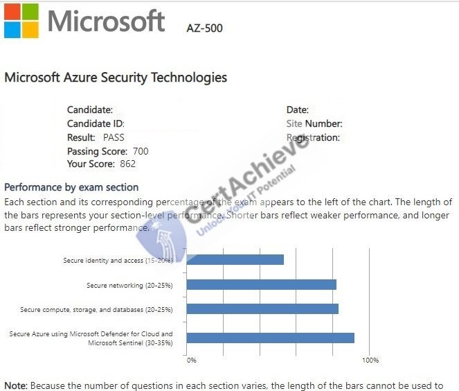 Official Microsoft AZ-500 Exam 3