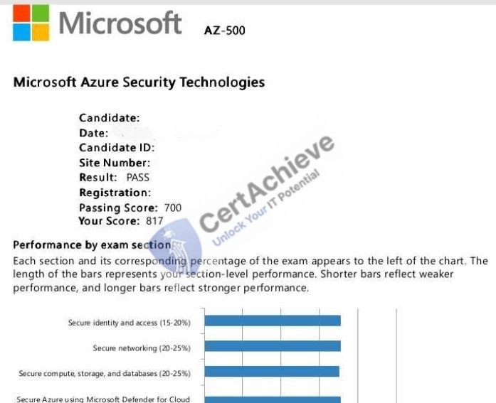 Official Microsoft AZ-500 Exam 1