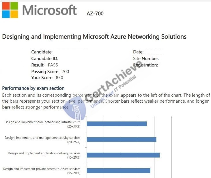 Official Microsoft AZ-700 Exam 4