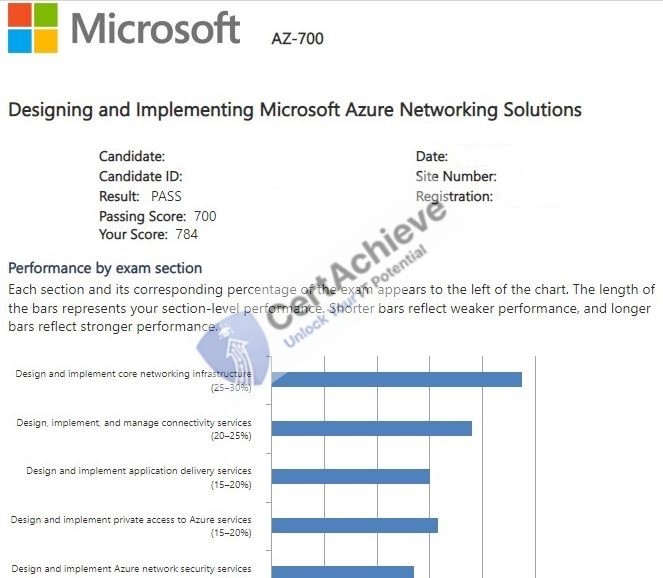 Official Microsoft AZ-700 Exam 3