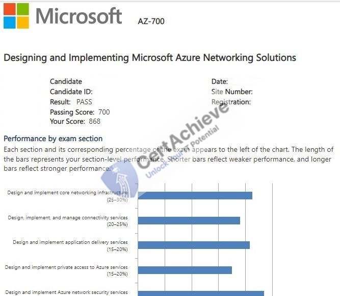 Official Microsoft AZ-700 Exam 1
