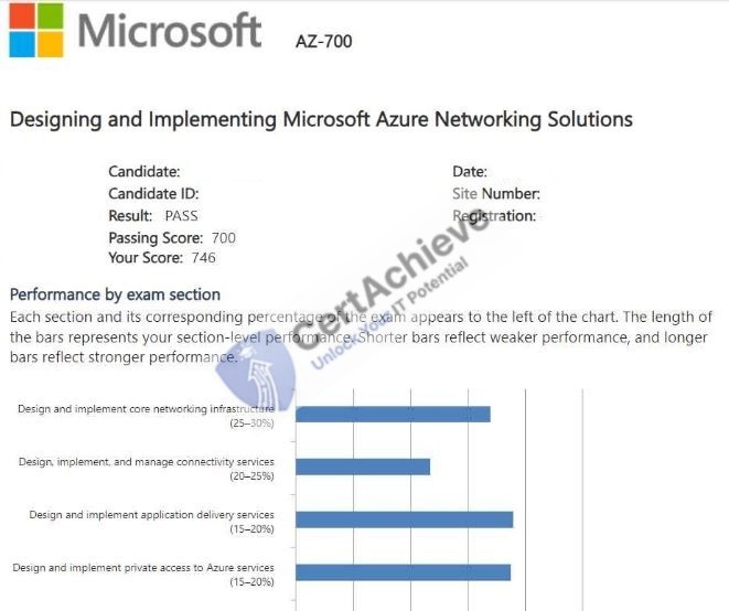 Official Microsoft AZ-700 Exam 2