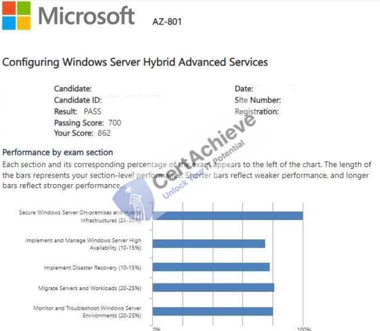 Official Microsoft AZ-800 Exam 3