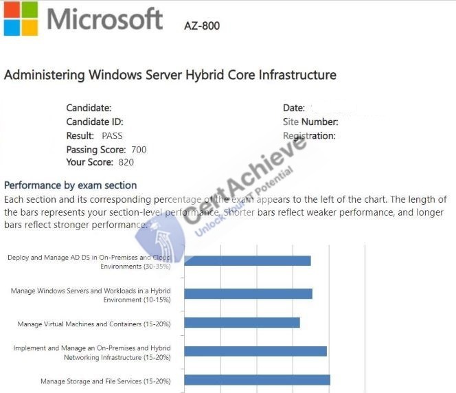 Official Microsoft AZ-800 Exam 2