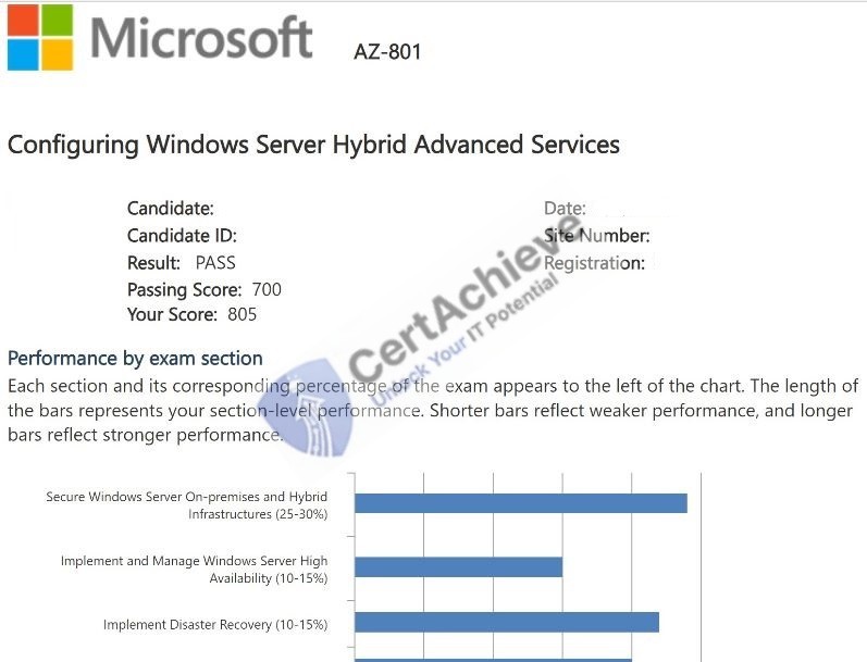 Official Microsoft AZ-800 Exam 4