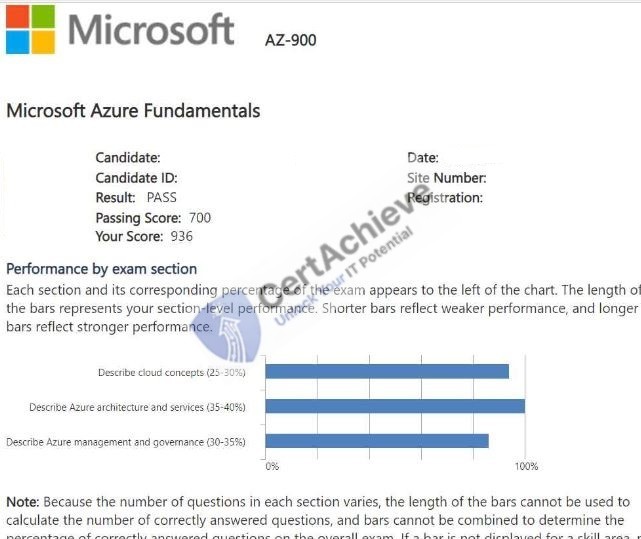 Official Microsoft AZ-900 Exam 1