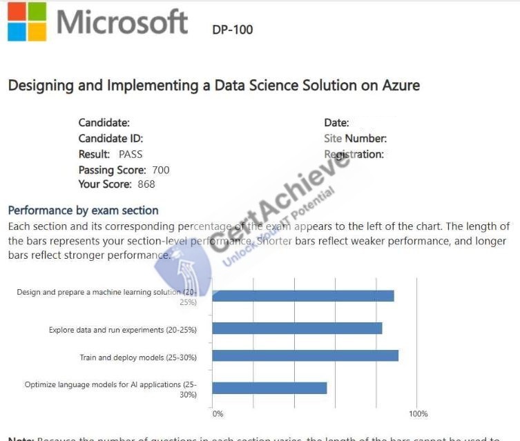 Official Microsoft DP-100 Exam 1