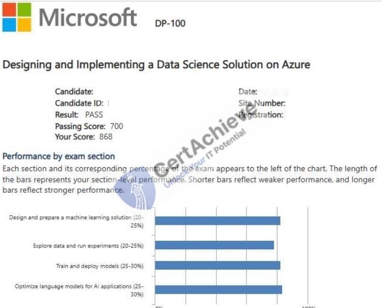 Official Microsoft DP-100 Exam 4