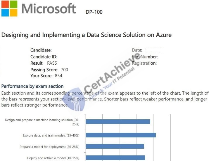 Official Microsoft DP-100 Exam 2