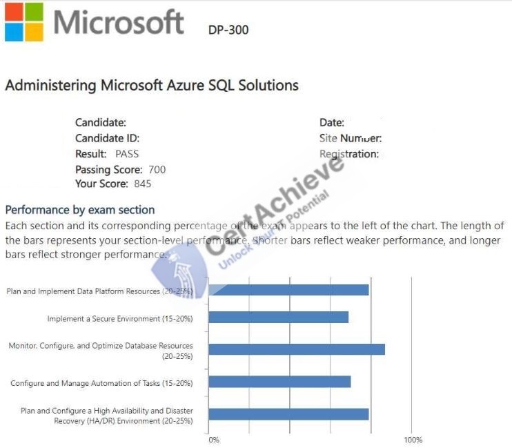 Official Microsoft DP-300 Exam 1