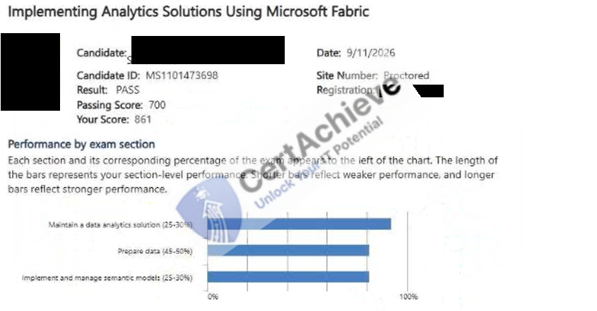 Official Microsoft DP-600 Exam 1