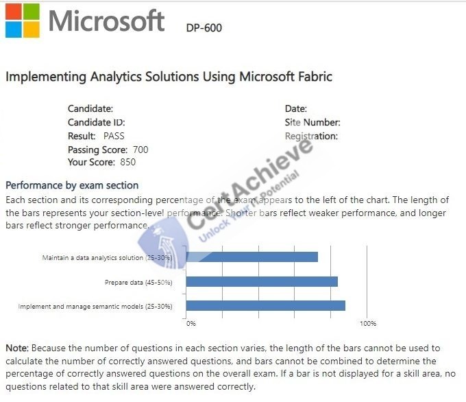 Official Microsoft DP-600 Exam 3