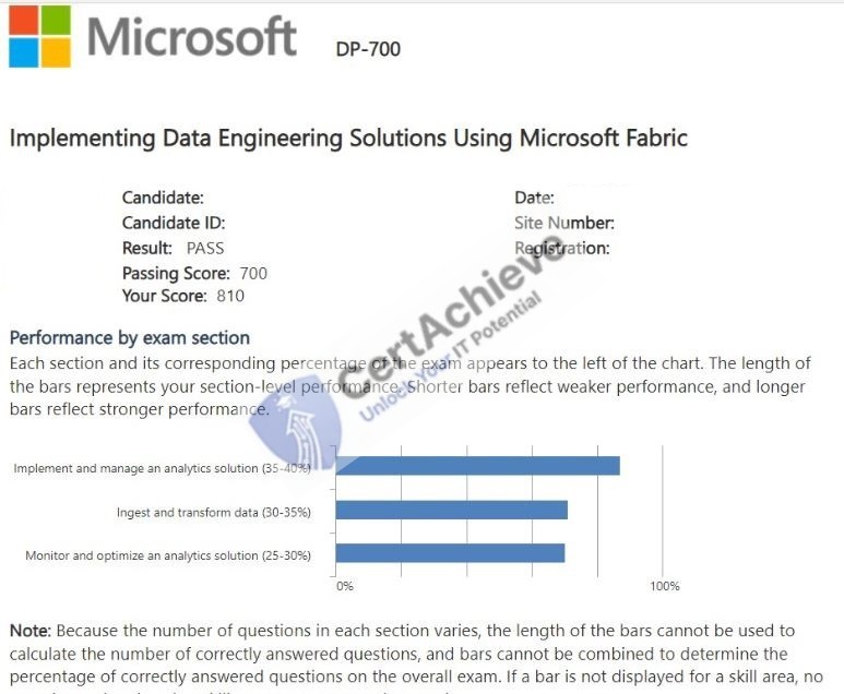 Official Microsoft DP-700 Exam 3