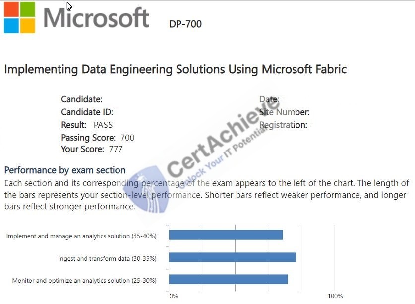 Official Microsoft DP-700 Exam 1
