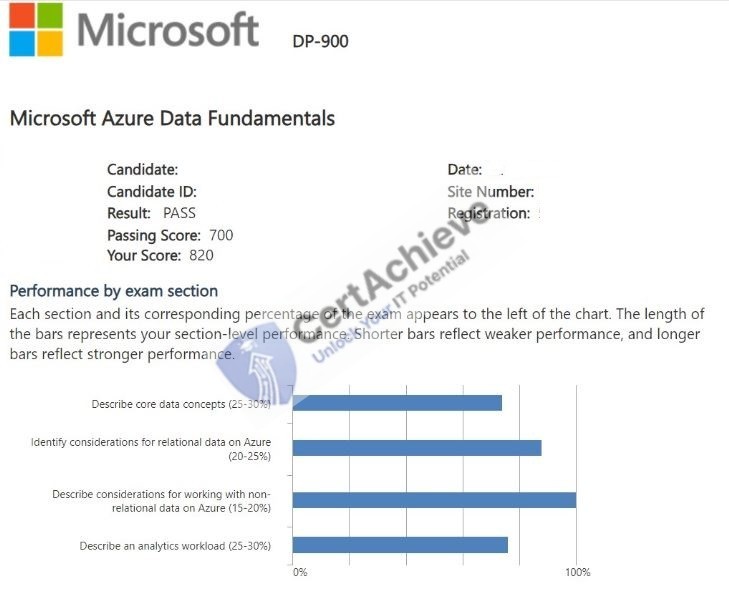 Official Microsoft DP-900 Exam 3