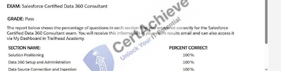 Official Salesforce Data-Cloud-Consultant Exam 1