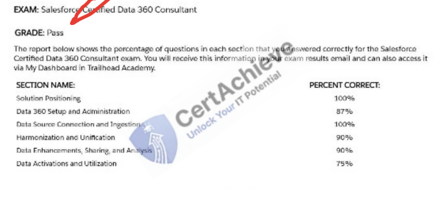 Official Salesforce Data-Cloud-Consultant Exam 1