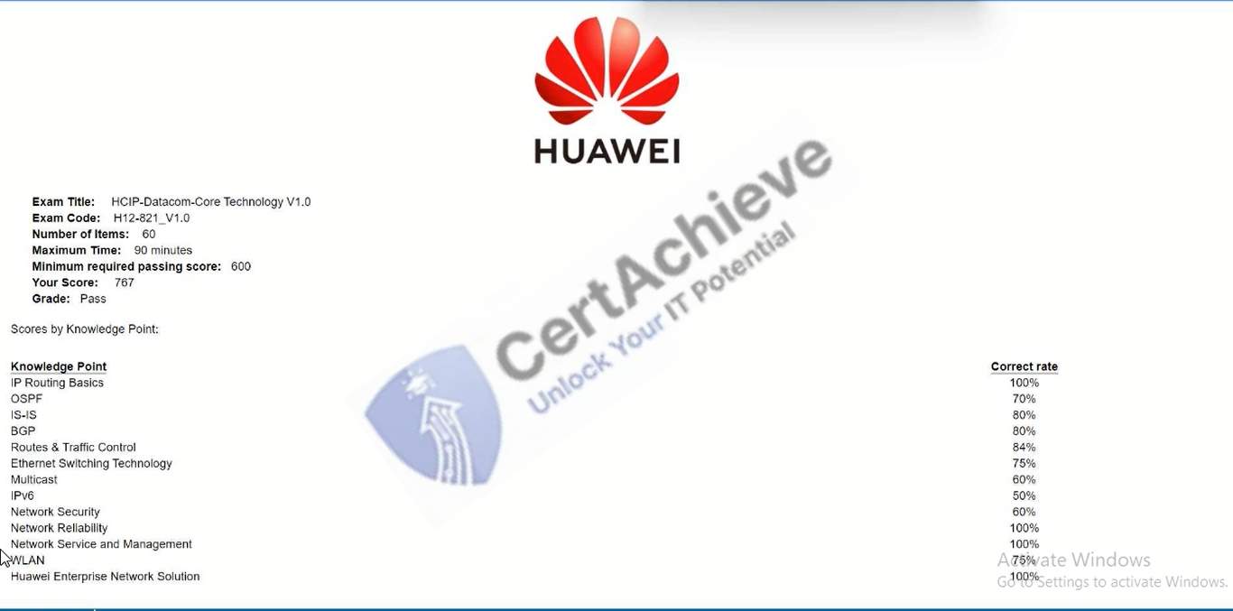 Official Huawei H12-821_V1.0 Exam 1