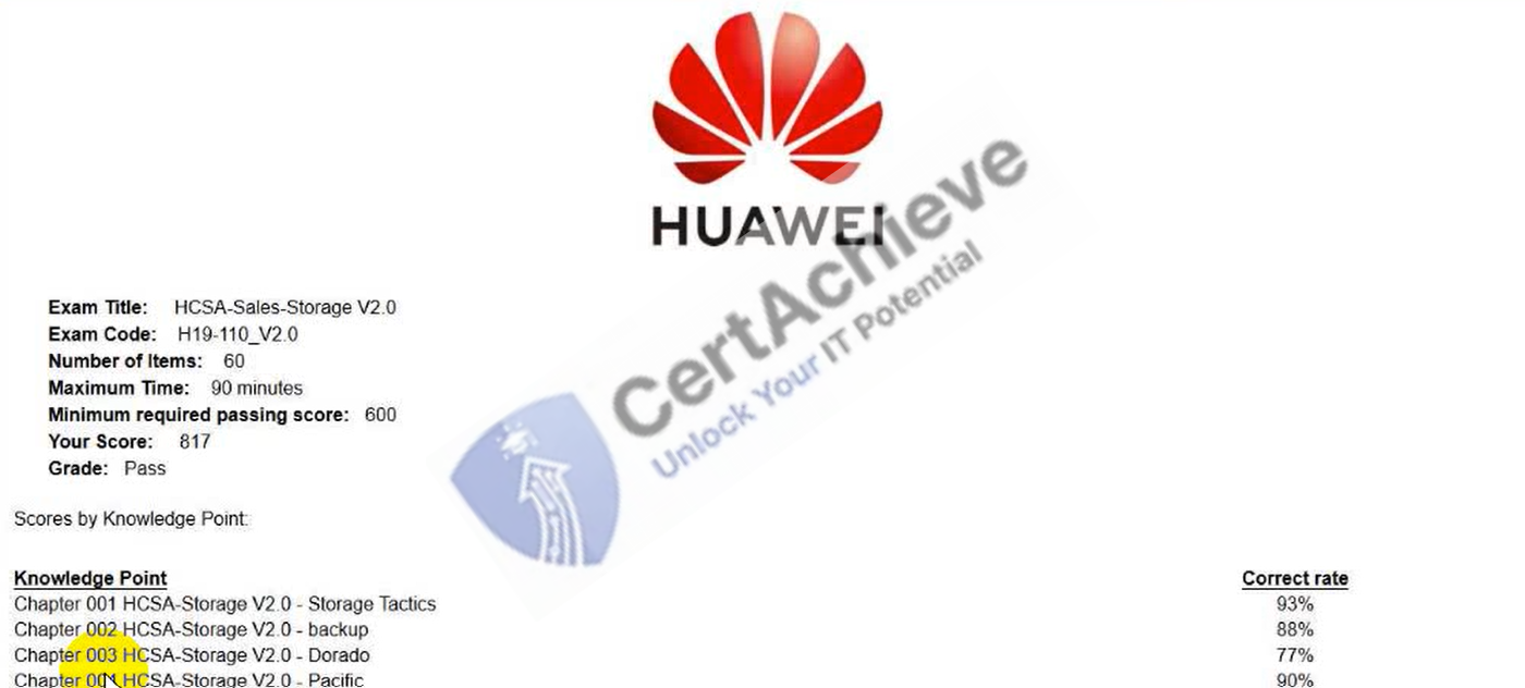 Official Huawei H19-110_V2.0 Exam 1
