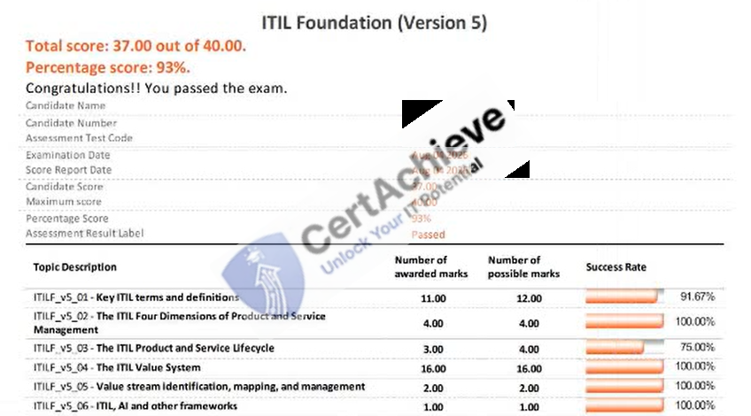 Official ITIL ITIL-5-Foundation Exam 1