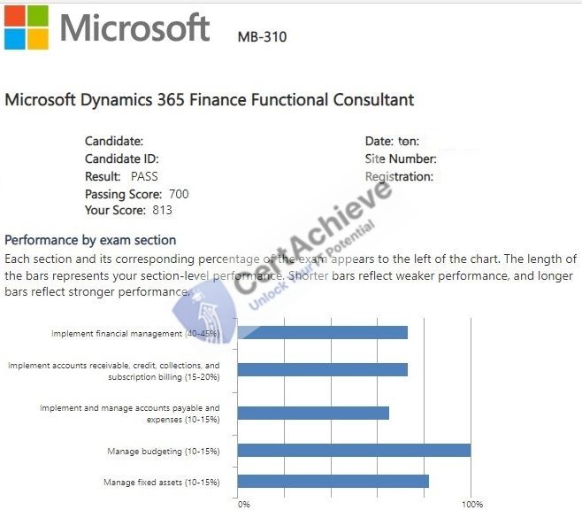 Official Microsoft MB-310 Exam 1