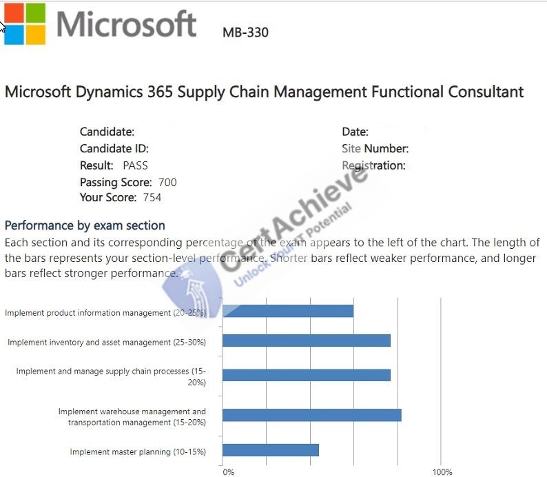 Official Microsoft MB-330 Exam 1