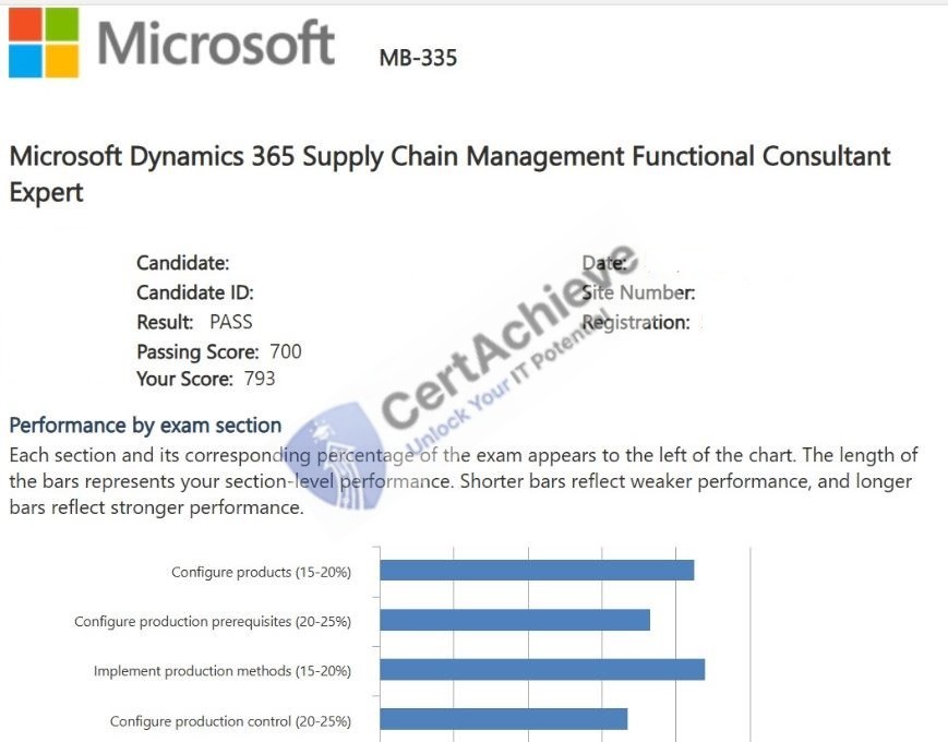 Official Microsoft MB-335 Exam 1