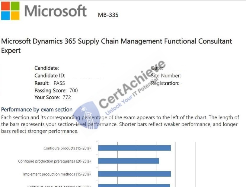 Official Microsoft MB-335 Exam 2
