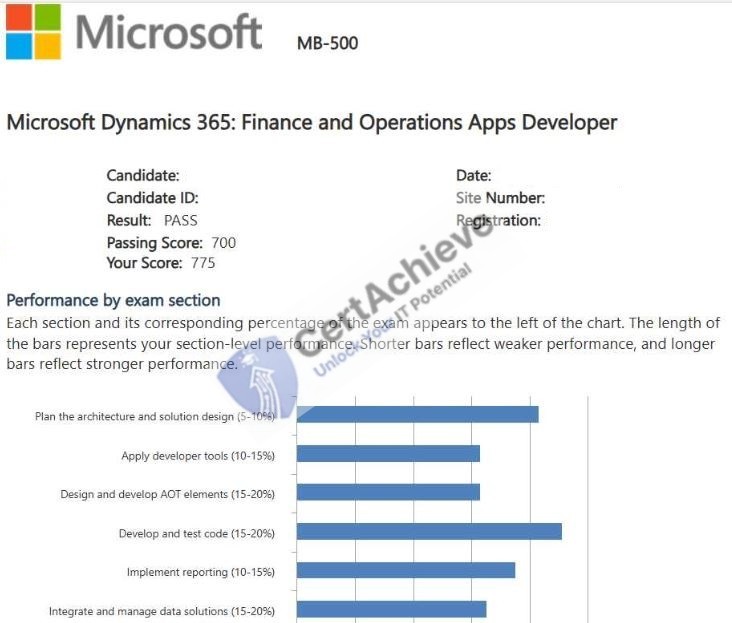 Official Microsoft MB-500 Exam 1