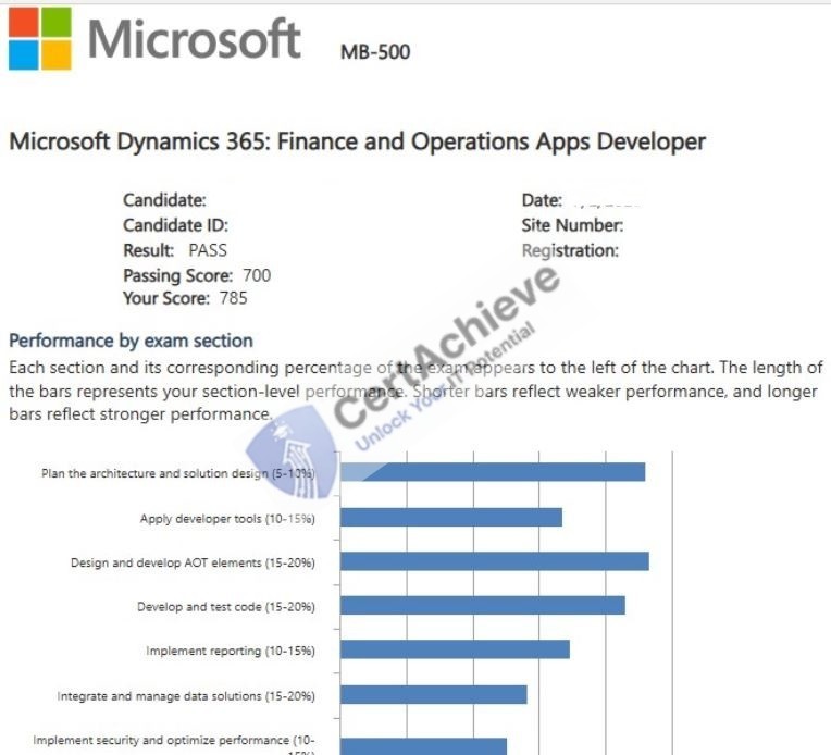 Official Microsoft MB-500 Exam 4