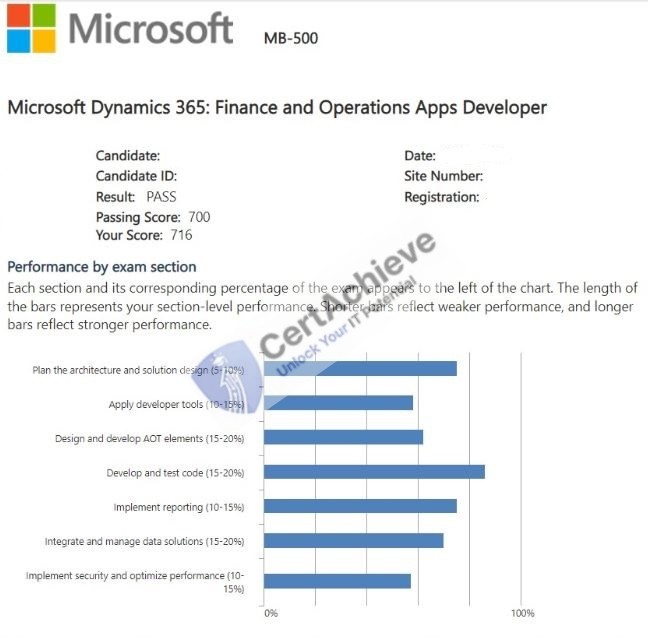 Official Microsoft MB-500 Exam 2