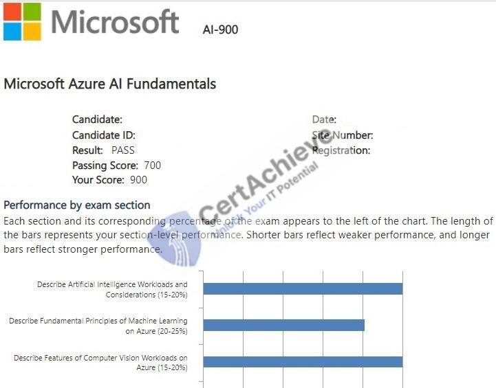 Official Microsoft MB-700 Exam 2