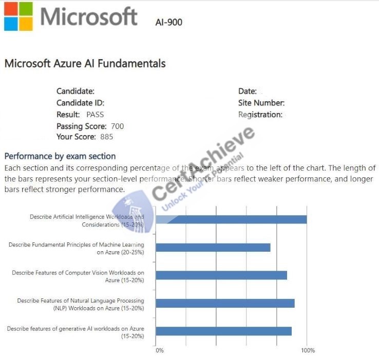Official Microsoft MB-700 Exam 1