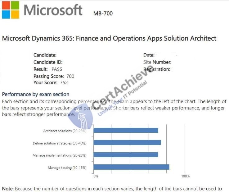 Official Microsoft MB-700 Exam 3