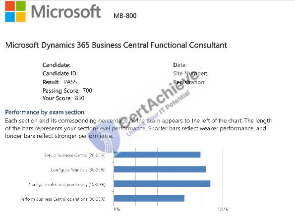 Official Microsoft MB-800 Exam 1