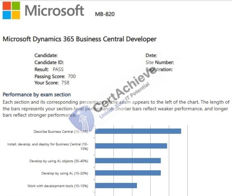 Official Microsoft MB-820 Exam 1