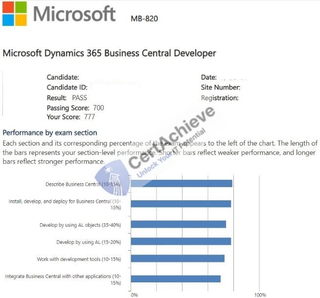Official Microsoft MB-820 Exam 2