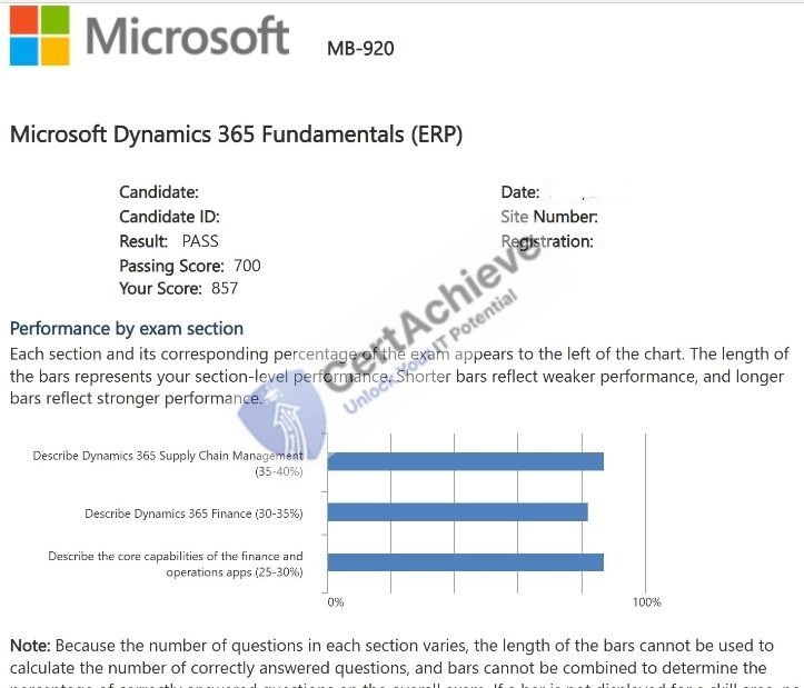 Official Microsoft MB-920 Exam 1