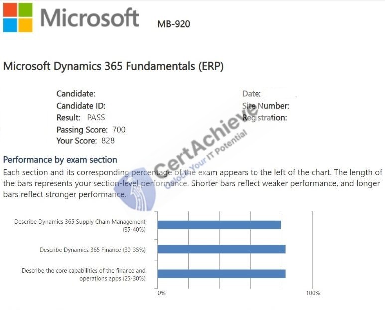 Official Microsoft MB-920 Exam 2