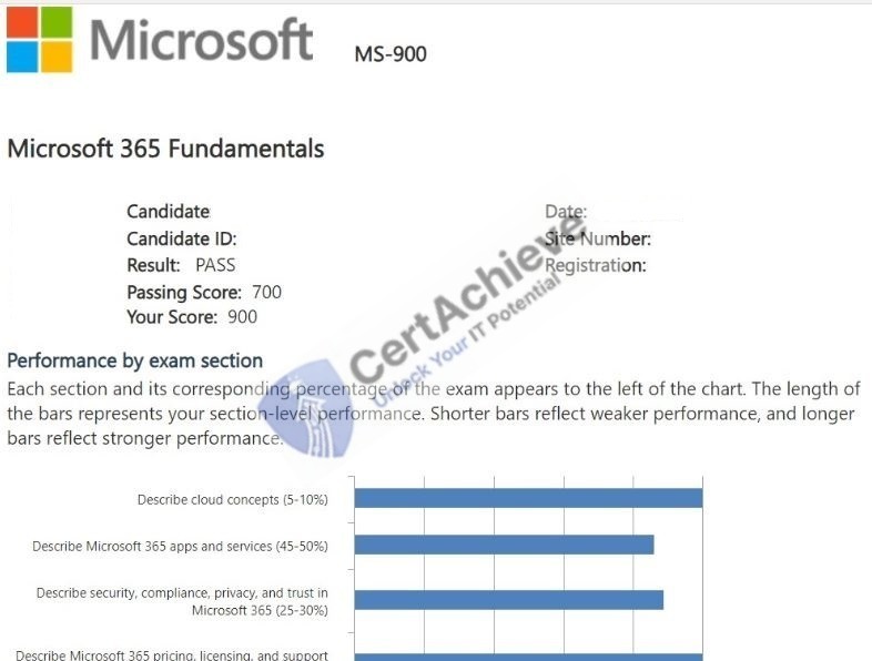 Official Microsoft MS-102 Exam 1