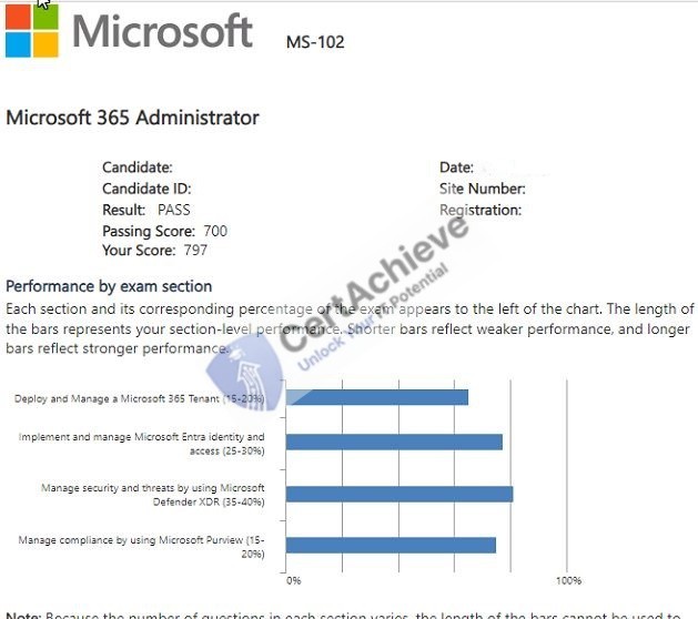 Official Microsoft MS-102 Exam 4