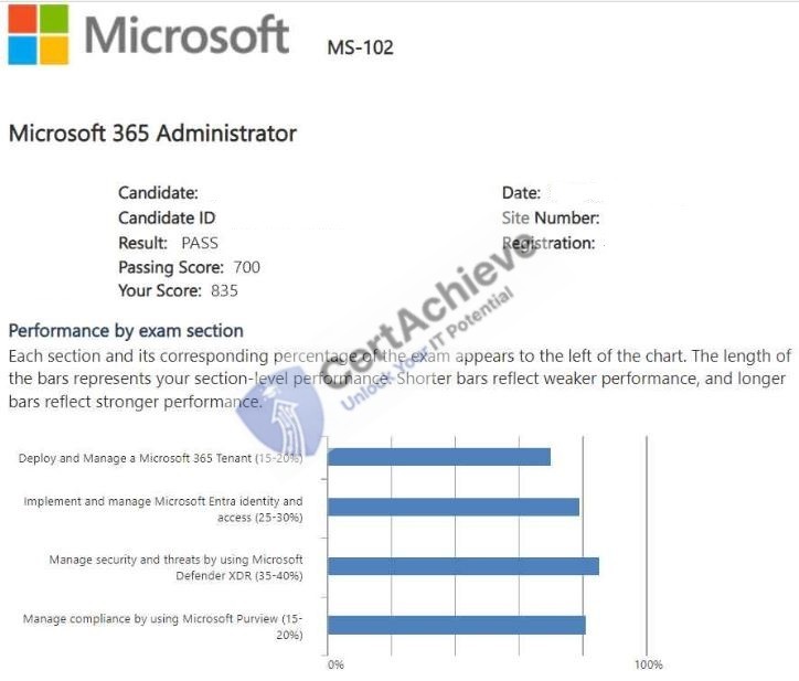 Official Microsoft MS-102 Exam 2