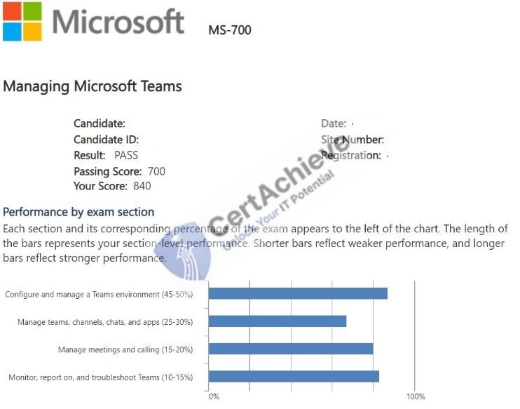 Official Microsoft MS-700 Exam 1